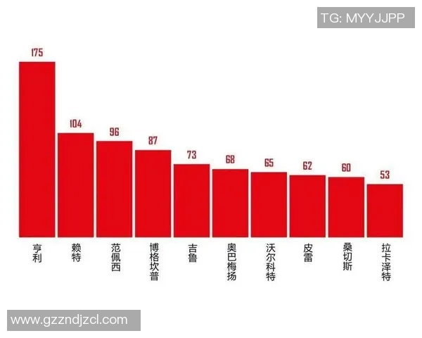 西甲激战莱比锡狂胜利物浦五球大捷乌龙球成比赛转折点解析